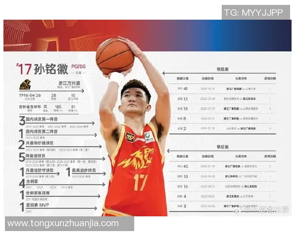 CBA115辽宁队对阵广厦队精彩赛事回顾与分析