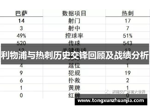 利物浦与热刺历史交锋回顾及战绩分析